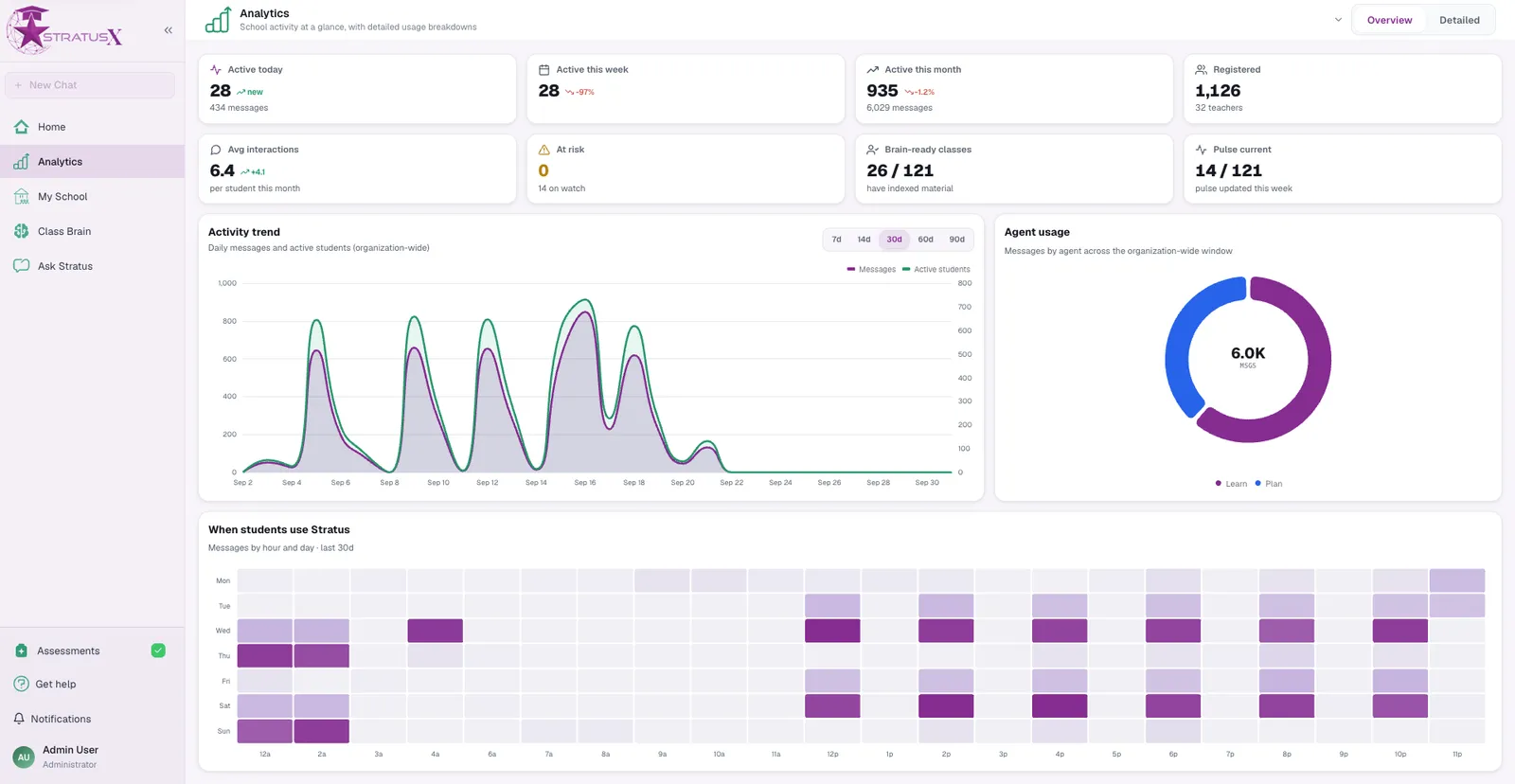 StratusX — EdTech / AI
